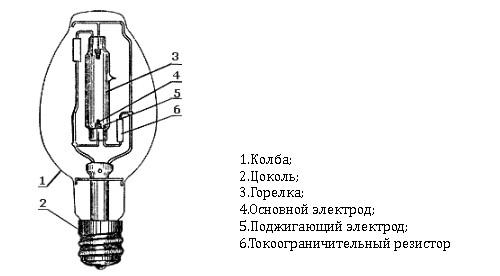 Подключение лампы ДРЛ — способы и схемы